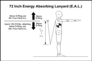 Rigid Lifelines® Fall Protection - Fall Protection Lanyard Diagram